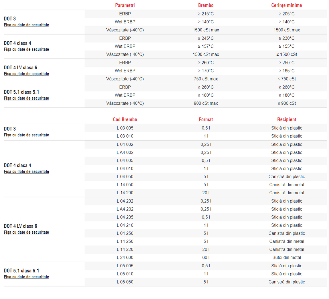 Brembo L04250 Brembo DOT 4 Low Viscosity Brake Fluid